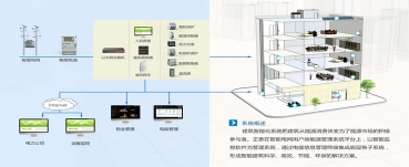 建筑智能化系统设计