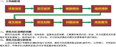 项目申请报告